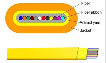 flat  optic ribbon cable