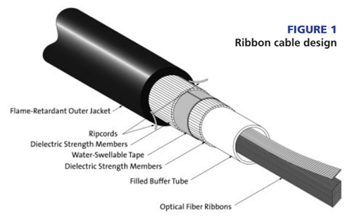 Ribbon cable design
