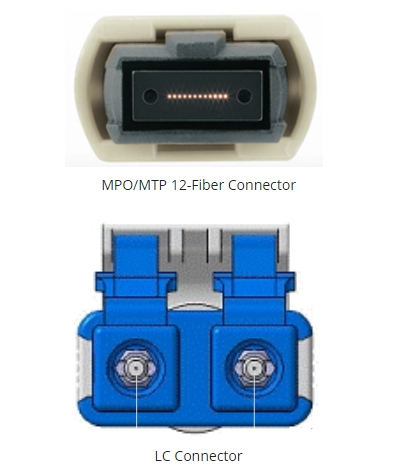 LC and MPO connector