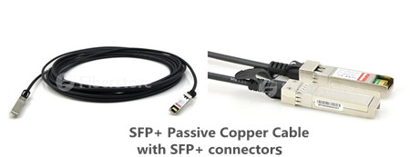 SFP+ Passive Copper Cable with SFP+ connectors