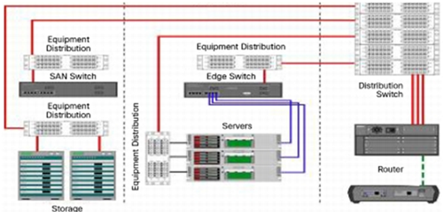 Data Center Cabling - A Comprehensive Guide - Shireen