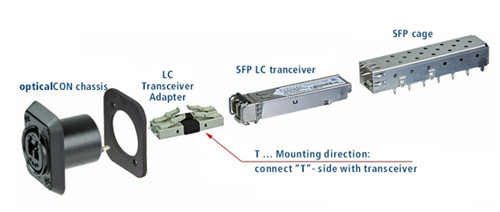 Fiber Optic Solution Sfp Transceivers