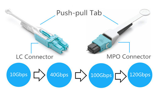 push-pull-tab-patch-cords