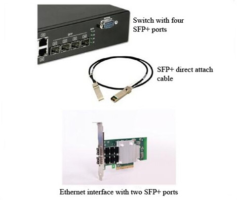 switchcable-and-ethernet-interface