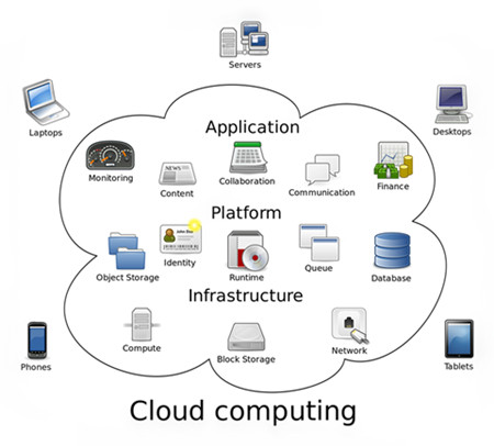 Cloud_computing
