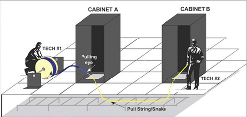 Figure 2 below illustrates a typical crew deployment for a trunk installation