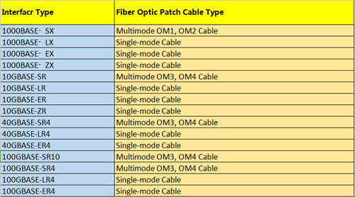 single-mode-multimode-fiber-optic-patch-cable