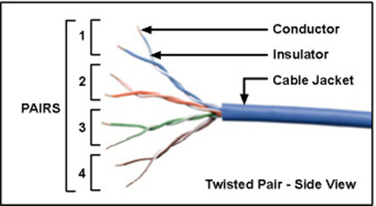 twisted-pair