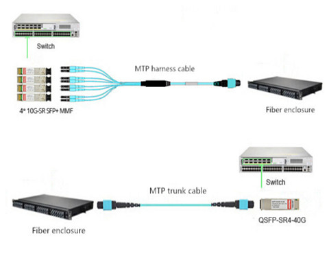 40G cabling connection