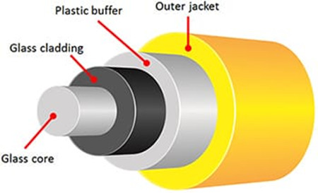 Fiber-optic-cable-structure