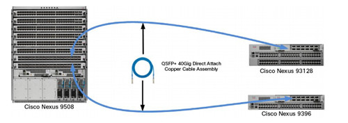 QSFP+ DAC cables