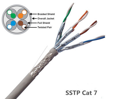 SSTP-CAT7-CABLE-23AWG