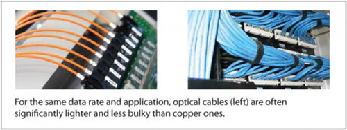 cable thickness