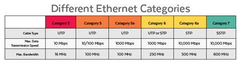 different-ethernet-categories-chart