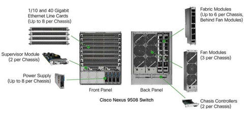 inner sructure of Cisco 9500 switch