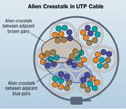 alien-crosstalk