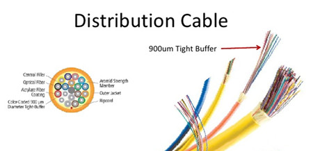 distribution-cable