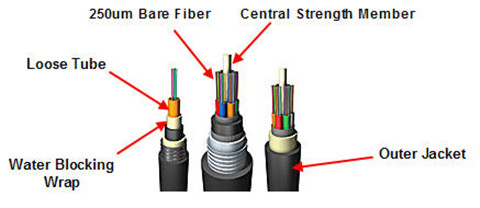 loose-tube-cable