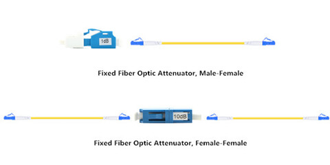 how-to-use-fiber-optic-attenuator