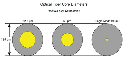 fiber-cable-type