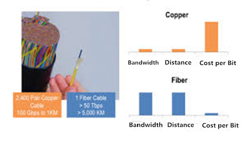 copper-vs-fiber