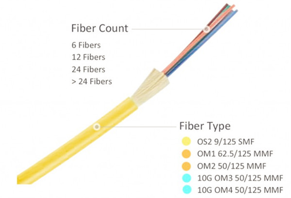 fiber-count-type-1024x614