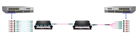 10G MPO cabling