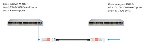 Cisco SFP+ DAC cable