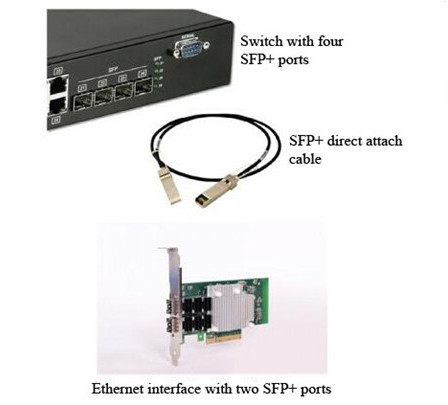 switchcable-and-ethernet-interface SFP+ DAC cables
