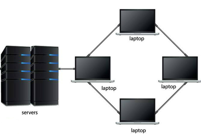 VLAN vs LAN-LAN example