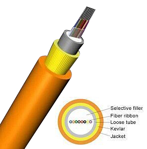 Figure 5: Round Ribbon Cable
