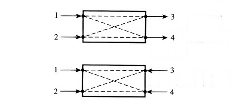 brief principles of four-ports fiber optic coupler