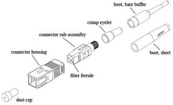 SC connector structure