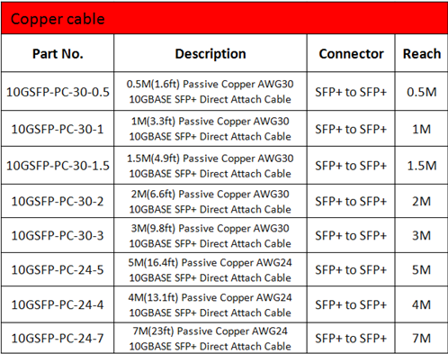 10G SFP+ copper cable
