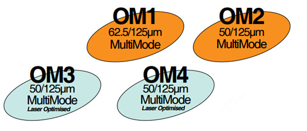 color-and-optical-source-of-multimode-fiber