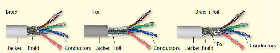 shielded twisted pair