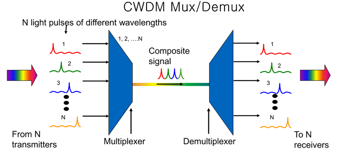 CWDM-Mux-and-Demux