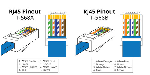 How to Configure RJ45 Pinout | Fiber Optic Tech rj45 wiring connections 