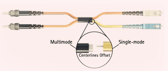 mode-conditioning-patch-cable