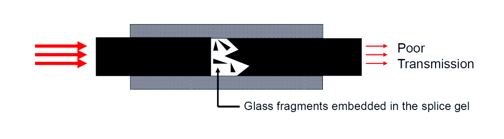 glass-fragmentation