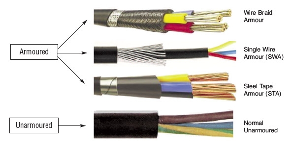 Difference-between-Armored-Non-Armored-Cable