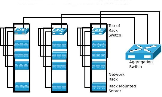 Top-of-Rack Network Connectivity