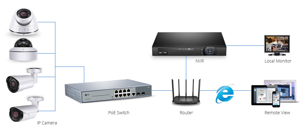 altFS PoE Switches Used for IP Camera